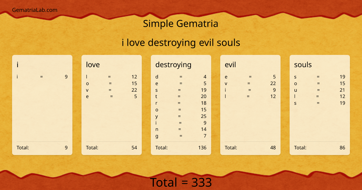 i love destroying evil souls in simple Gematria